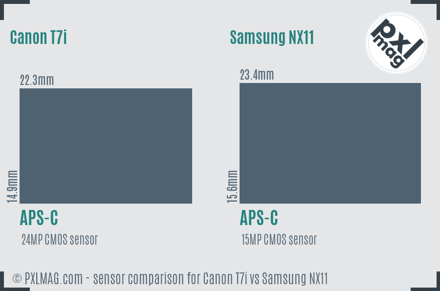 Canon T7i vs Samsung NX11 sensor size comparison