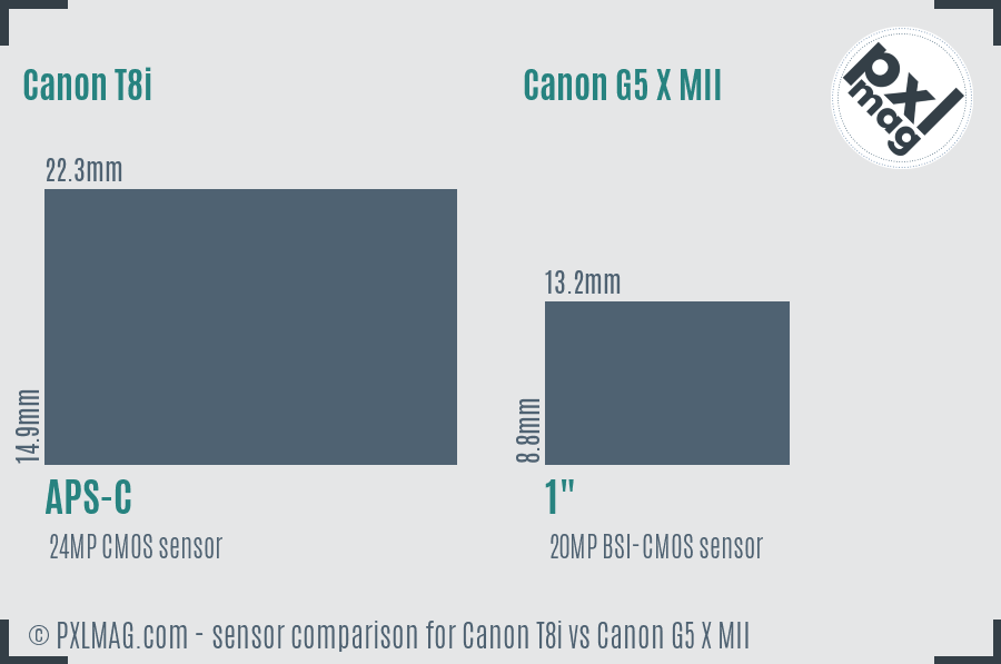 Canon T8i vs Canon G5 X MII sensor size comparison