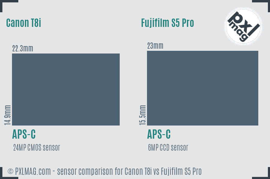 Canon T8i vs Fujifilm S5 Pro sensor size comparison