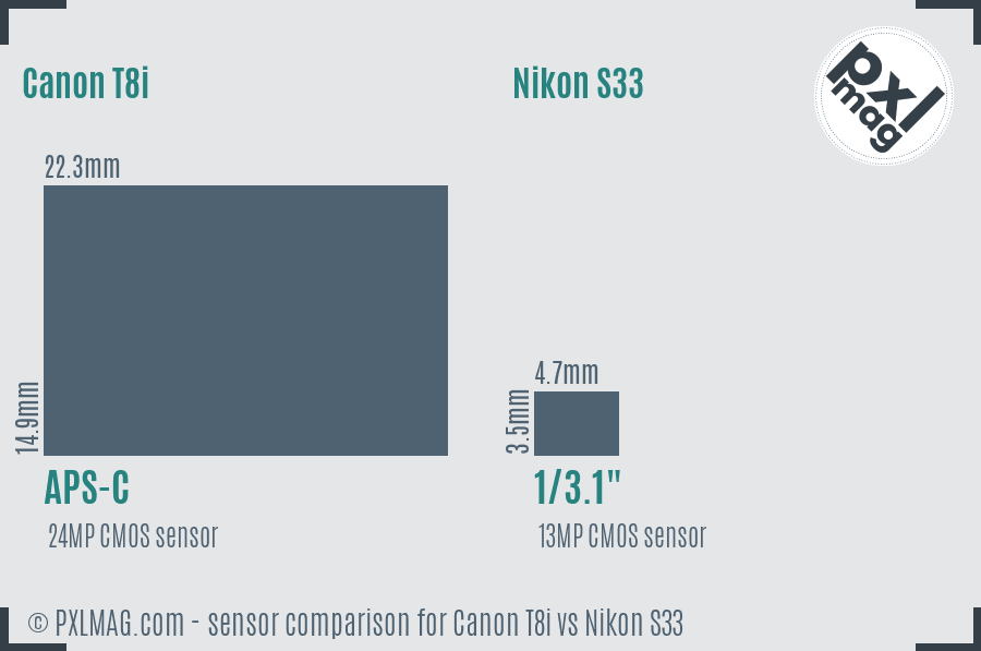 Canon T8i vs Nikon S33 sensor size comparison