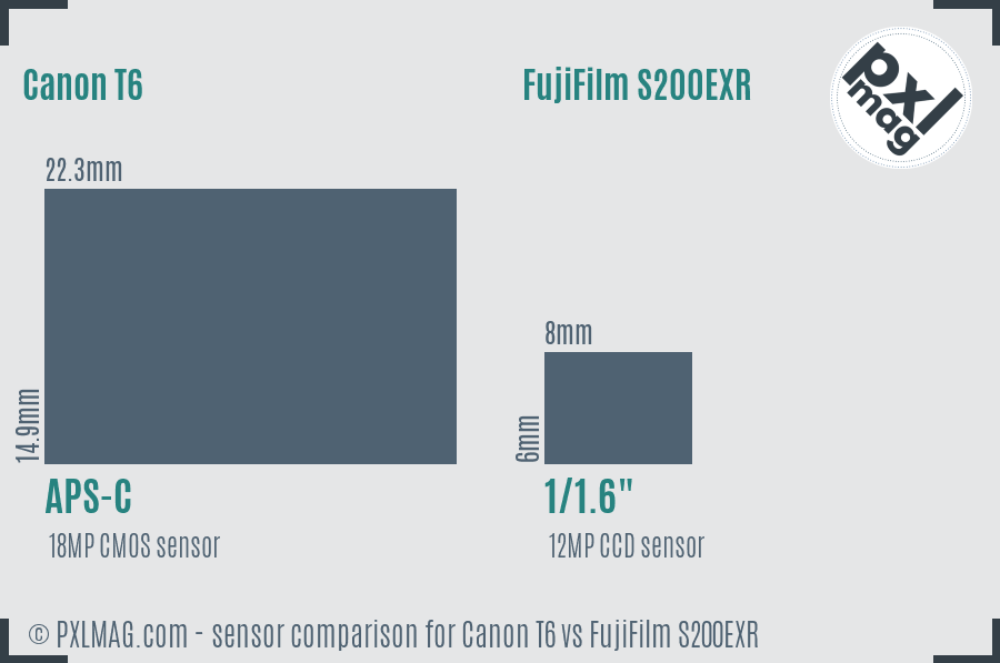 Canon T6 vs FujiFilm S200EXR sensor size comparison