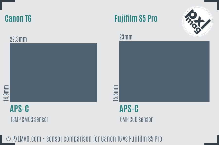 Canon T6 vs Fujifilm S5 Pro sensor size comparison