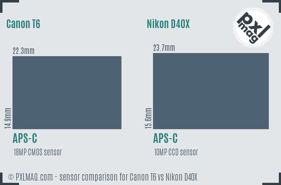 Canon T6 vs Nikon D40X sensor size comparison