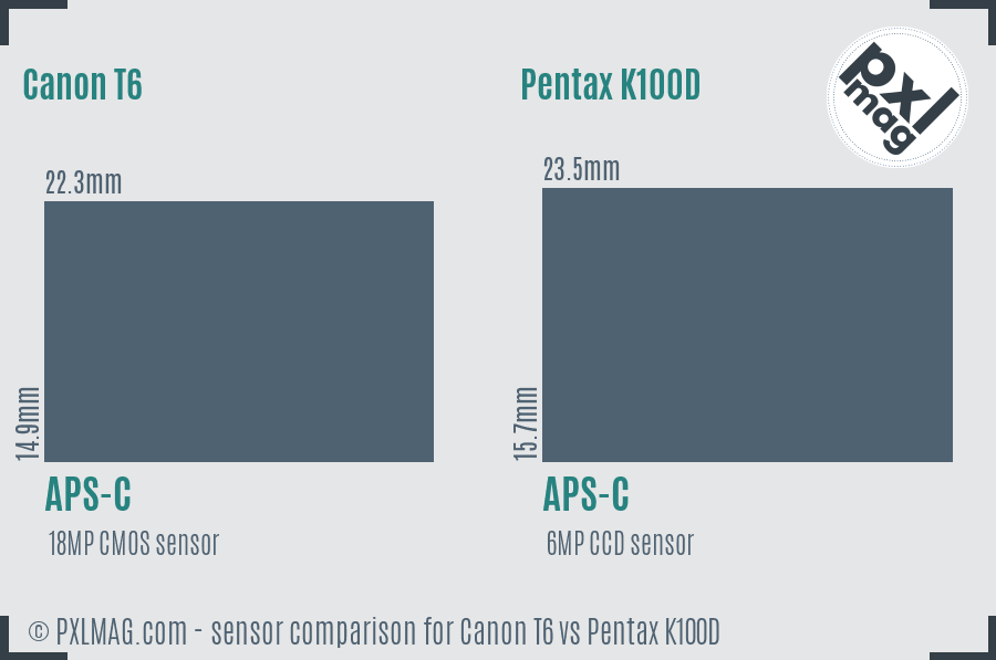 Canon T6 vs Pentax K100D sensor size comparison