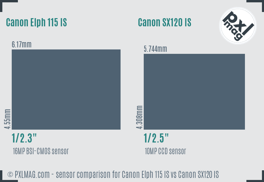 Sensor specifications and image quality discussion