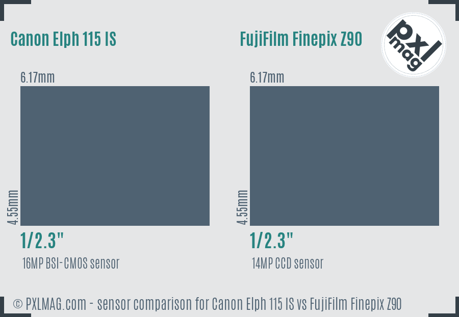 Canon Elph 115 IS vs FujiFilm Finepix Z90 sensor size comparison