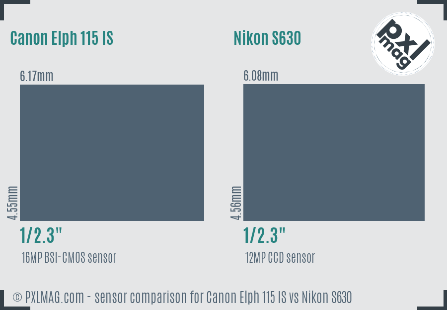 Canon Elph 115 IS vs Nikon S630 sensor size comparison