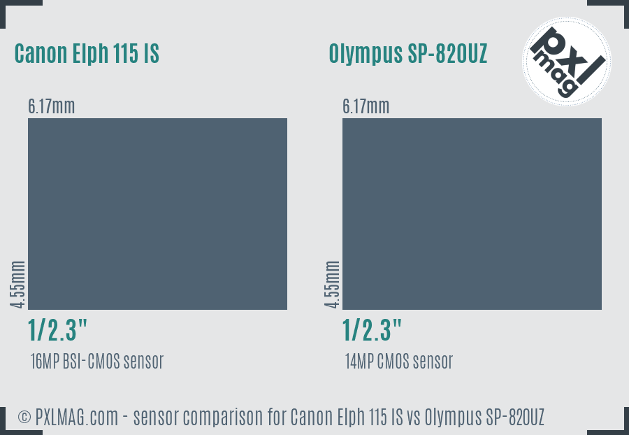 Canon Elph 115 IS vs Olympus SP-820UZ sensor size comparison