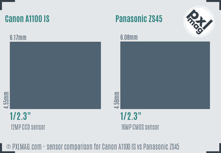 Canon A1100 IS vs Panasonic ZS45 sensor size comparison