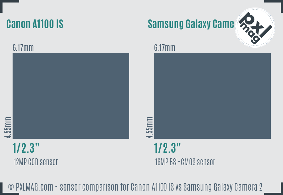 Canon A1100 IS vs Samsung Galaxy Camera 2 sensor size comparison
