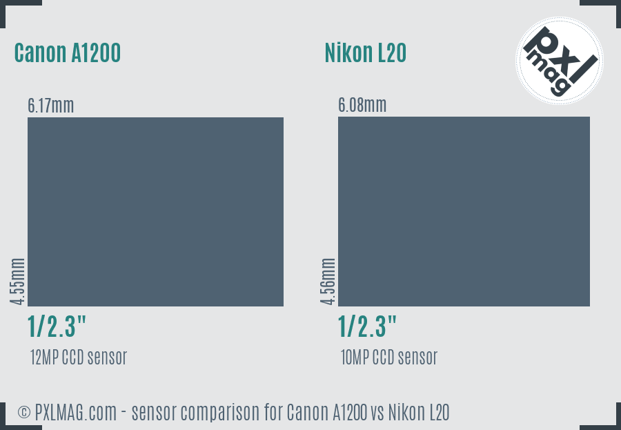 Canon A1200 vs Nikon L20 sensor size comparison