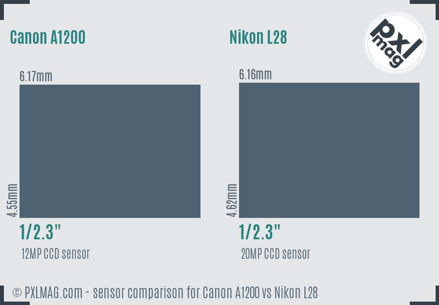 Canon A1200 vs Nikon L28 sensor size comparison