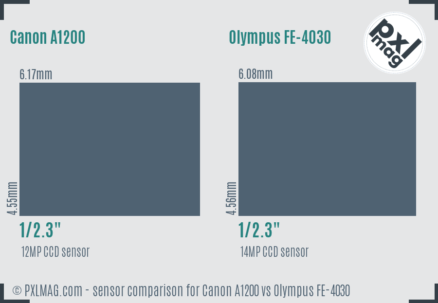 Canon A1200 vs Olympus FE-4030 sensor size comparison