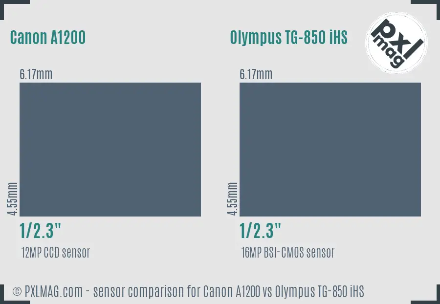Canon A1200 vs Olympus TG-850 iHS sensor size comparison