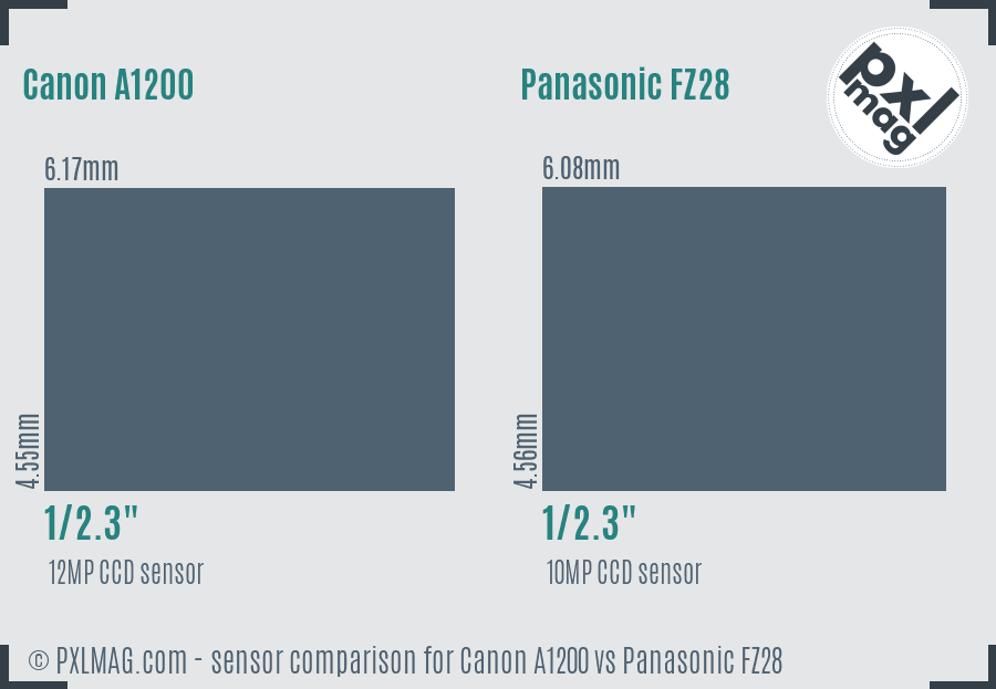 Canon A1200 vs Panasonic FZ28 sensor size comparison