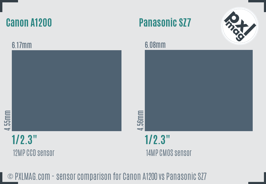 Canon A1200 vs Panasonic SZ7 sensor size comparison