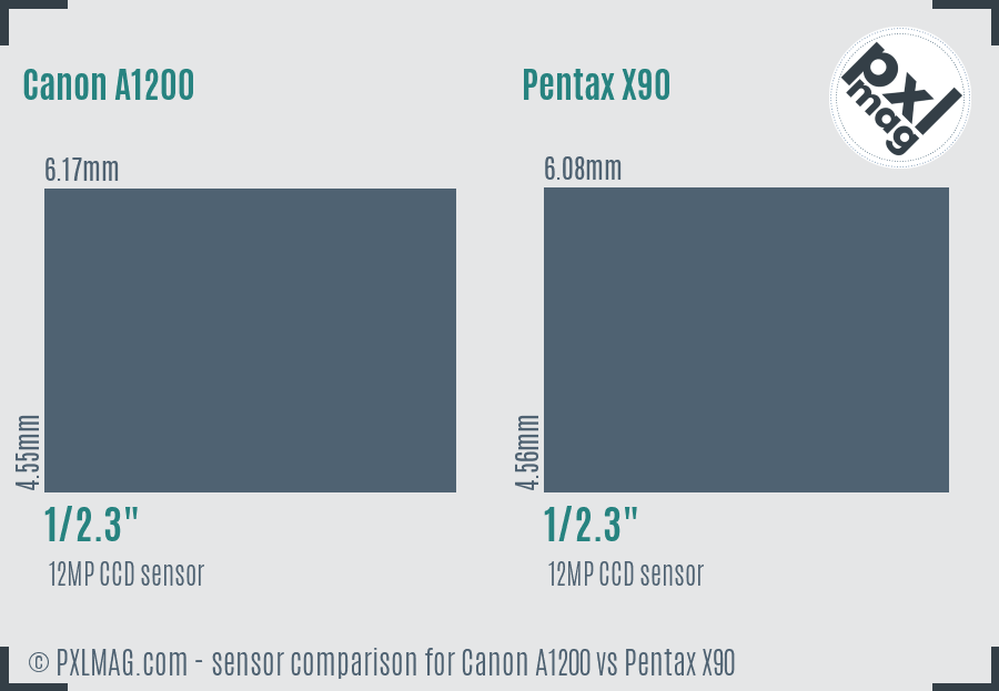 Canon A1200 vs Pentax X90 sensor size comparison