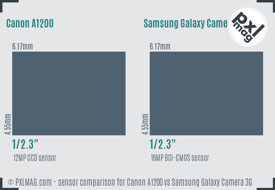 Canon A1200 vs Samsung Galaxy Camera 3G sensor size comparison