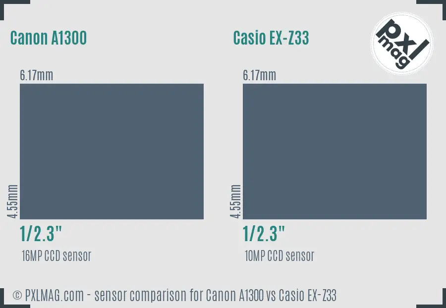 Canon A1300 vs Casio EX-Z33 sensor size comparison