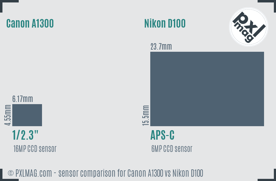 Canon A1300 vs Nikon D100 sensor size comparison