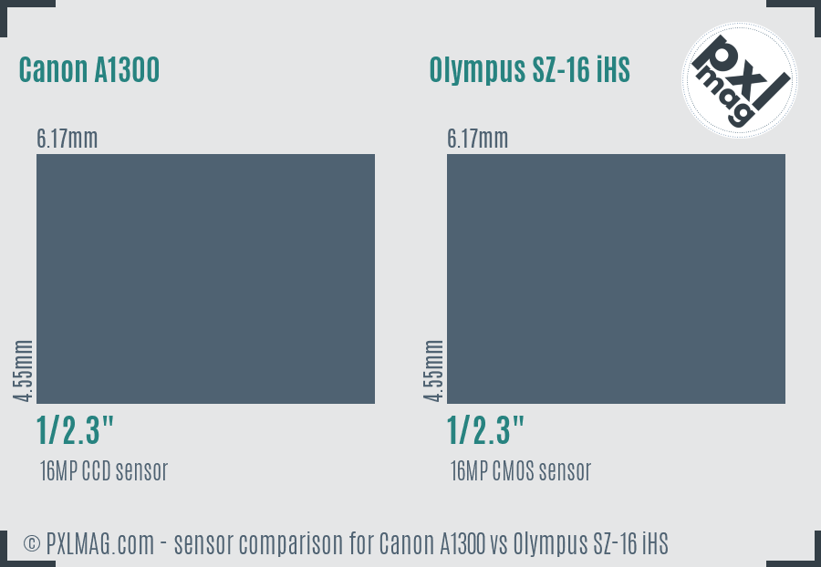 Canon A1300 vs Olympus SZ-16 iHS sensor size comparison