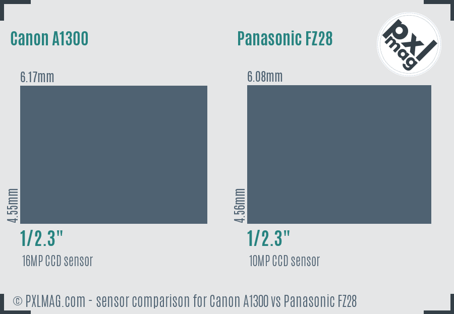 Canon A1300 vs Panasonic FZ28 sensor size comparison