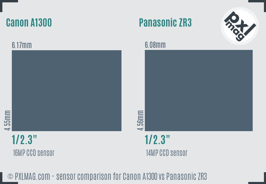 Canon A1300 vs Panasonic ZR3 sensor size comparison