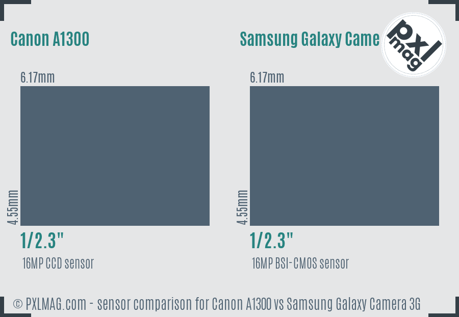 Canon A1300 vs Samsung Galaxy Camera 3G sensor size comparison
