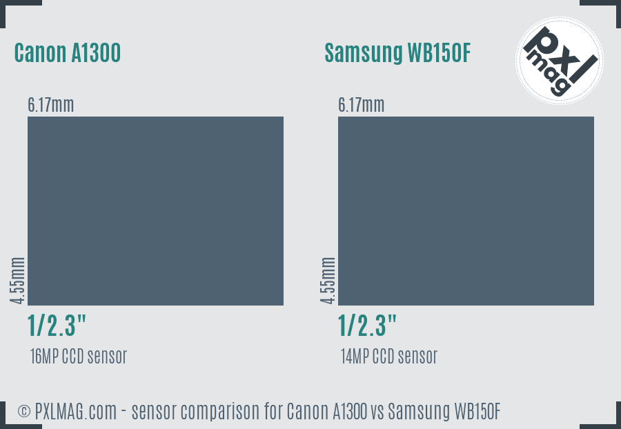 Canon A1300 vs Samsung WB150F sensor size comparison