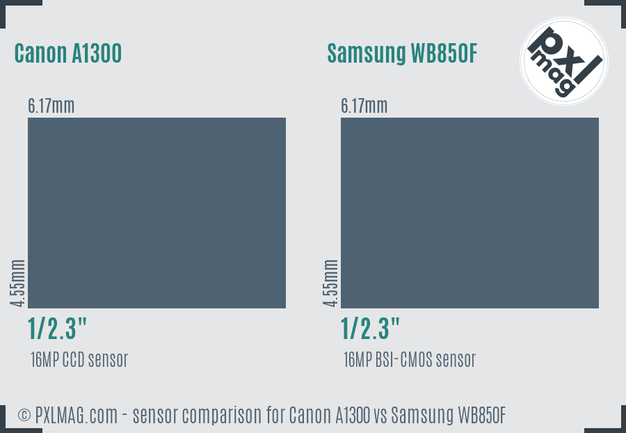 Canon A1300 vs Samsung WB850F sensor size comparison Canon A1300 vs Samsung WB850F sensor size comparison