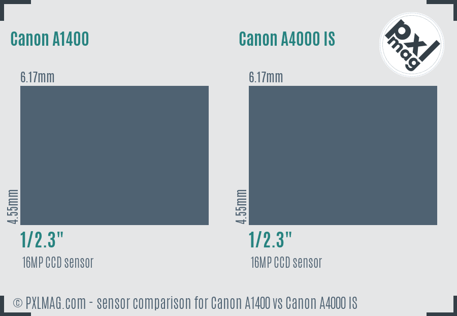 Canon A1400 vs Canon A4000 IS sensor size comparison