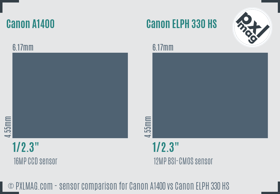 Canon A1400 vs Canon ELPH 330 HS sensor size comparison