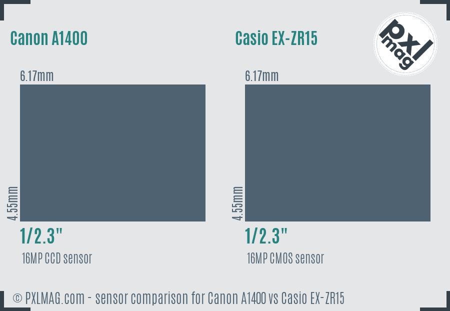Canon A1400 vs Casio EX-ZR15 sensor size comparison Canon A1400 vs Casio EX-ZR15 sensor size comparison