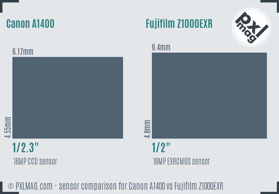 Canon A1400 vs Fujifilm Z1000EXR sensor size comparison