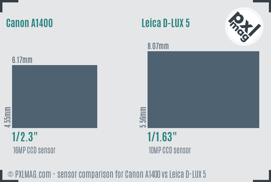 Canon A1400 vs Leica D-LUX 5 sensor size comparison