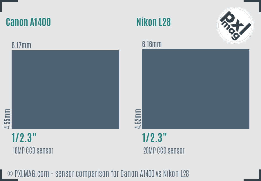 Canon A1400 vs Nikon L28 sensor size comparison