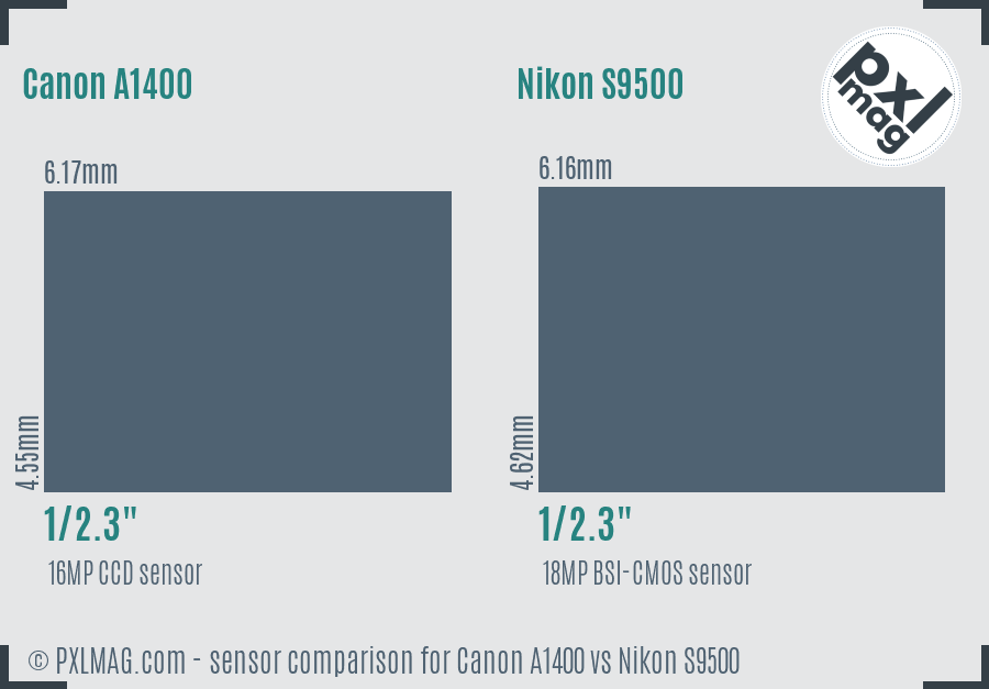 Canon A1400 vs Nikon S9500 sensor size comparison