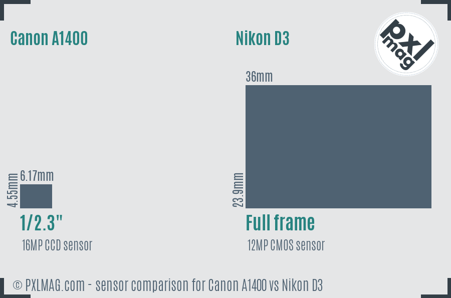 Canon A1400 vs Nikon D3 sensor size comparison