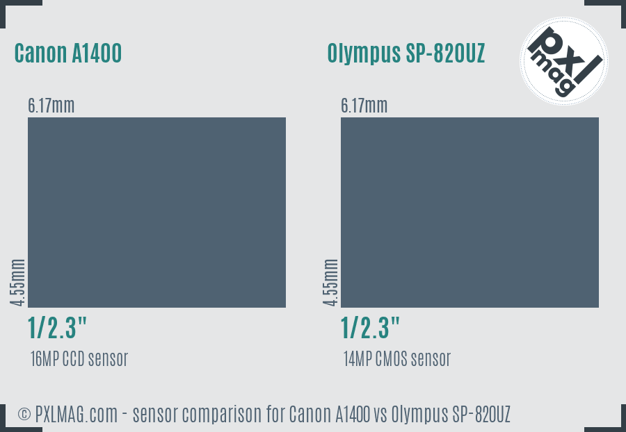 Canon A1400 vs Olympus SP-820UZ sensor size comparison