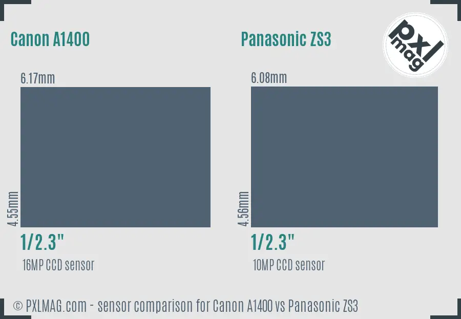 Canon A1400 vs Panasonic ZS3 sensor size comparison