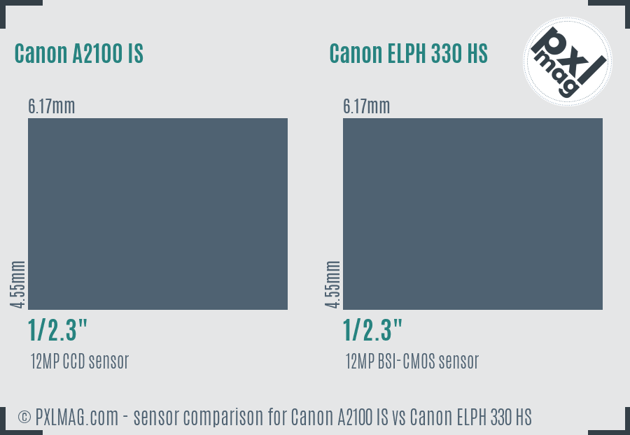Canon A2100 IS vs Canon ELPH 330 HS sensor size comparison