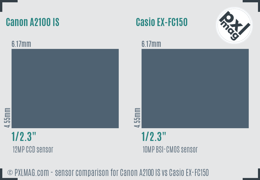 Canon A2100 IS vs Casio EX-FC150 sensor size comparison