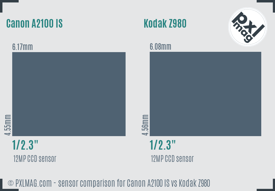 Canon A2100 IS vs Kodak Z980 sensor size comparison