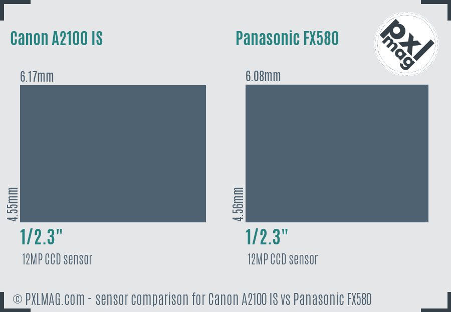 Canon A2100 IS vs Panasonic FX580 sensor size comparison