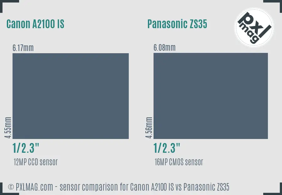 Canon A2100 IS vs Panasonic ZS35 sensor size comparison