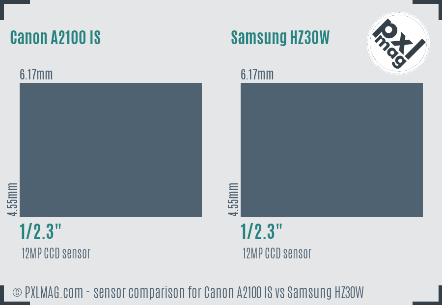 Canon A2100 IS vs Samsung HZ30W sensor size comparison