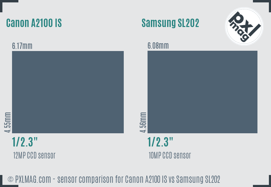 Canon A2100 IS vs Samsung SL202 sensor size comparison