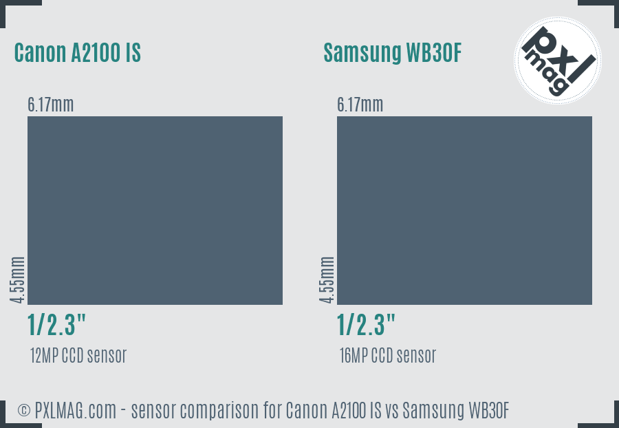 Canon A2100 IS vs Samsung WB30F sensor size comparison