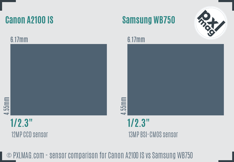 Canon A2100 IS vs Samsung WB750 sensor size comparison