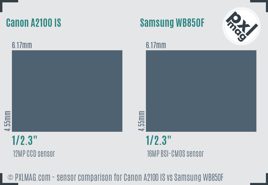 Canon A2100 IS vs Samsung WB850F sensor size comparison